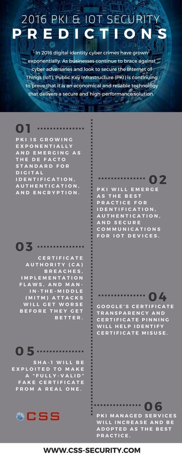 Infographic: 2016 PKI And IoT Security Predictions