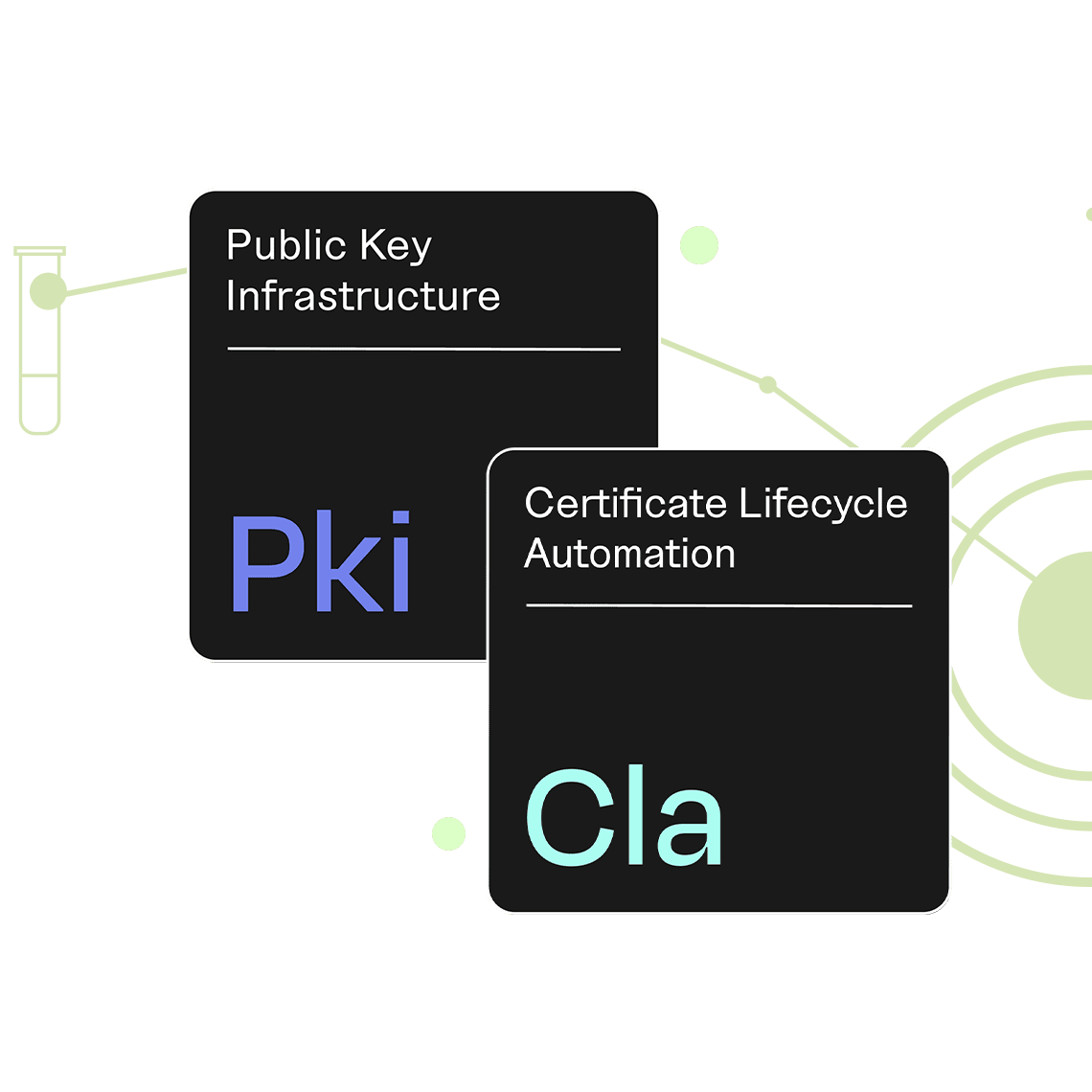 PKI and CLA Elements