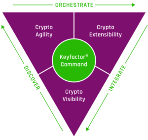 Market Leader In PKI As-a-Service | Keyfactor Command