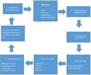 Itil Continual Service Improvement